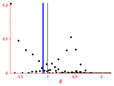 Strength function